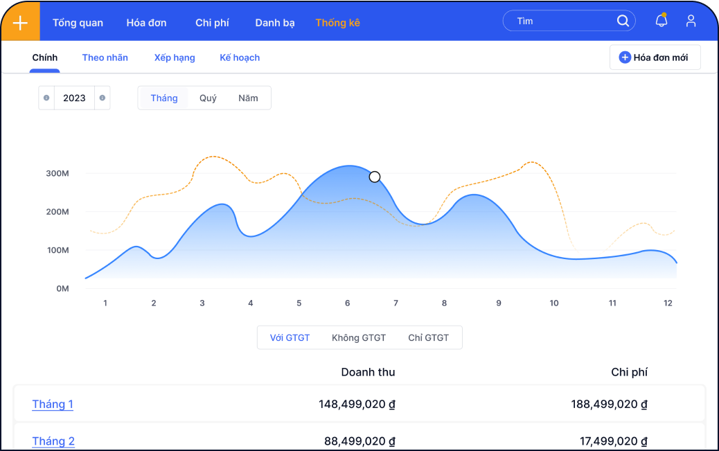 Quản lý thông qua dữ liệu